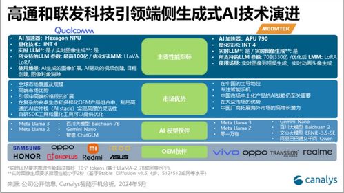 中國(guó)成全球AI手機(jī)最大潛在市場(chǎng)，一季度銷(xiāo)量激增揭示產(chǎn)業(yè)新動(dòng)向