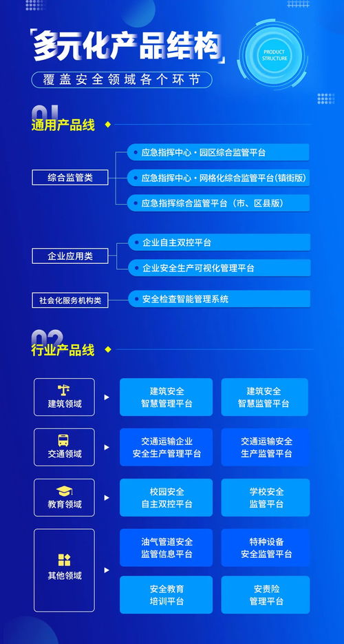 事關(guān)安全服務(wù)機(jī)構(gòu)發(fā)展大局，這些行業(yè)動(dòng)向趕緊知曉——聚焦網(wǎng)絡(luò)與信息安全軟件開(kāi)發(fā)