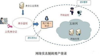 四季微拍解讀 網(wǎng)絡實名制與互聯(lián)網(wǎng)域名注冊服務——構建清朗數(shù)字空間的基石