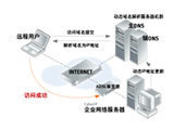 西部數(shù)碼 互聯(lián)網(wǎng)域名注冊與動態(tài)解析的專業(yè)服務商